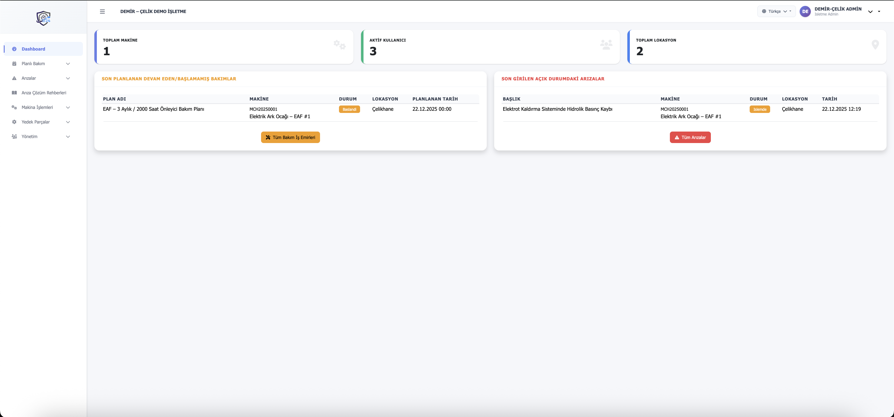 Dashboard - ana sayfa özeti